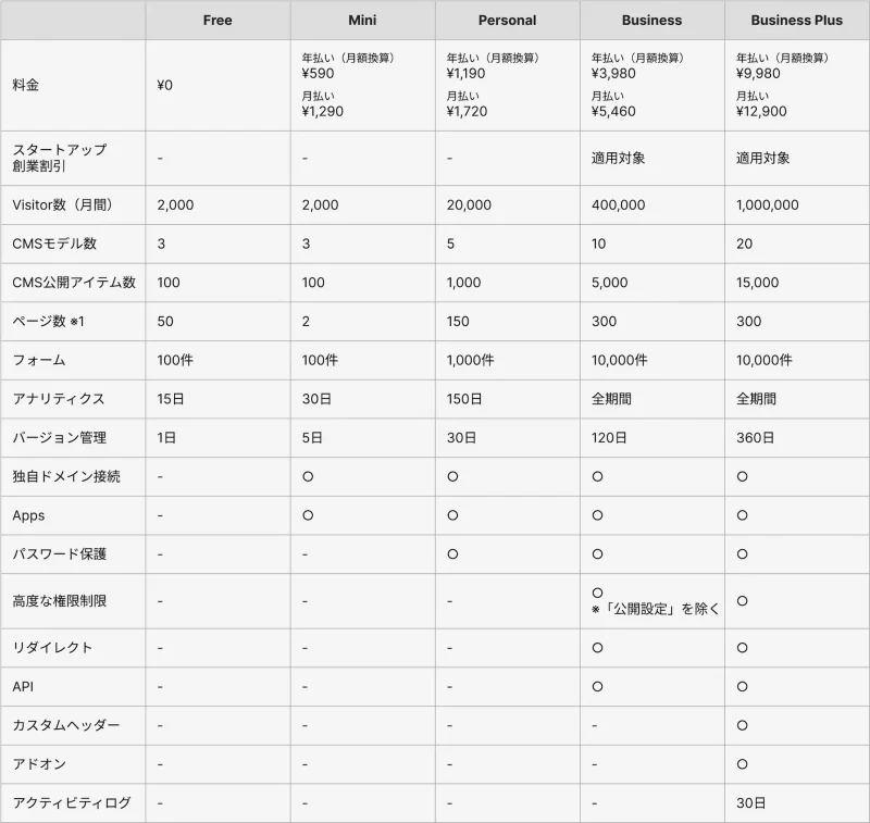 STUDIOの新料金プラン